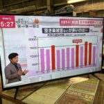 ASTEX｜43インチ液晶テレビ　AX-KH43T　買取しました。